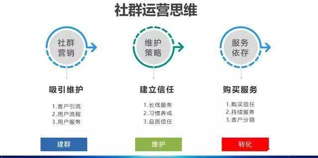 五维策略解锁群组营销新维度，高效提升社群推广效果