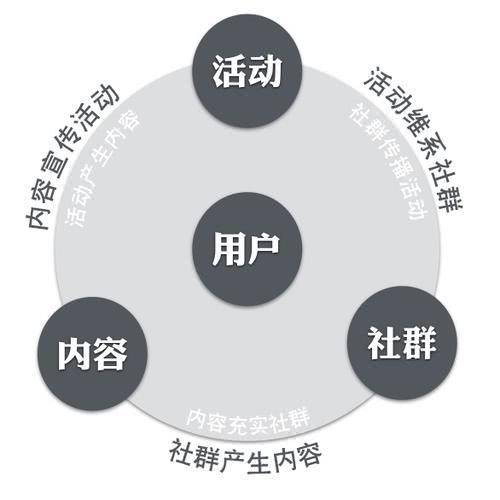 破局社群沉默，六大互动策略实战全解析
