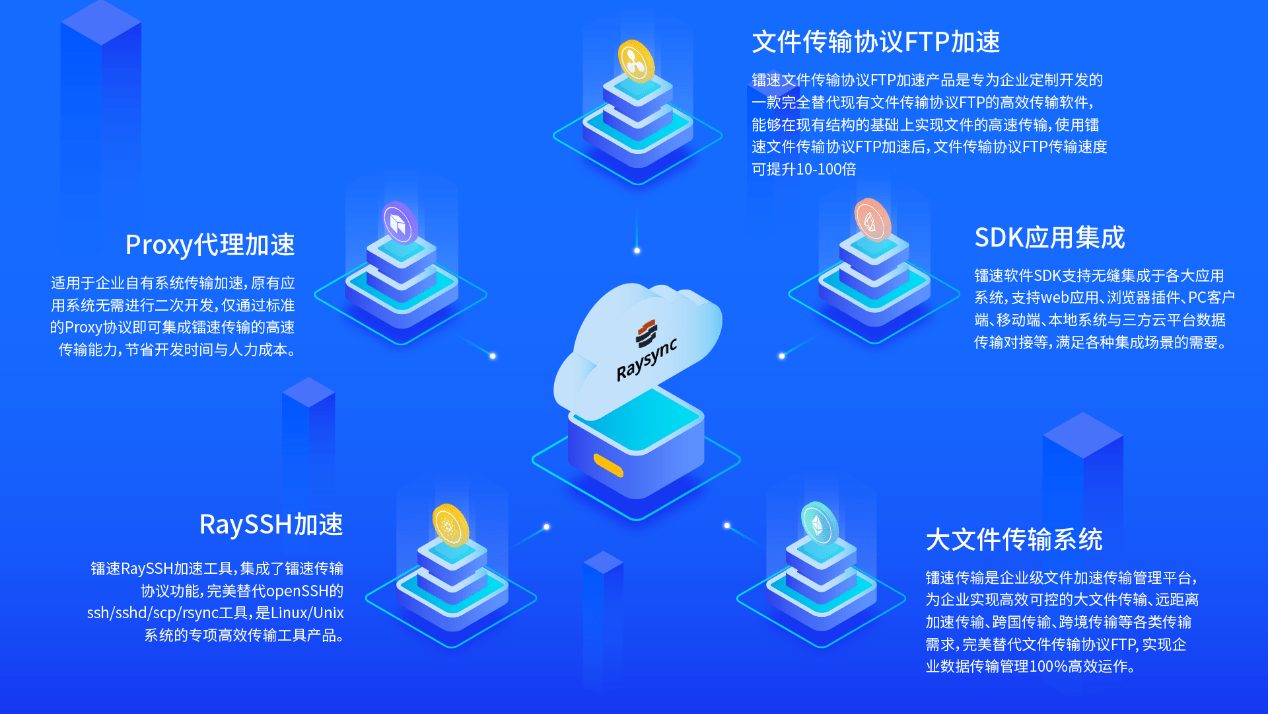 文件传输加速全攻略，高效分享资料技巧解析