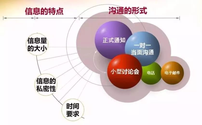 高效群管赋能无缝协作，构建团队生态新范式