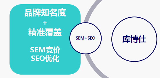 四维驱动精准升级，群组营销策略深度解析